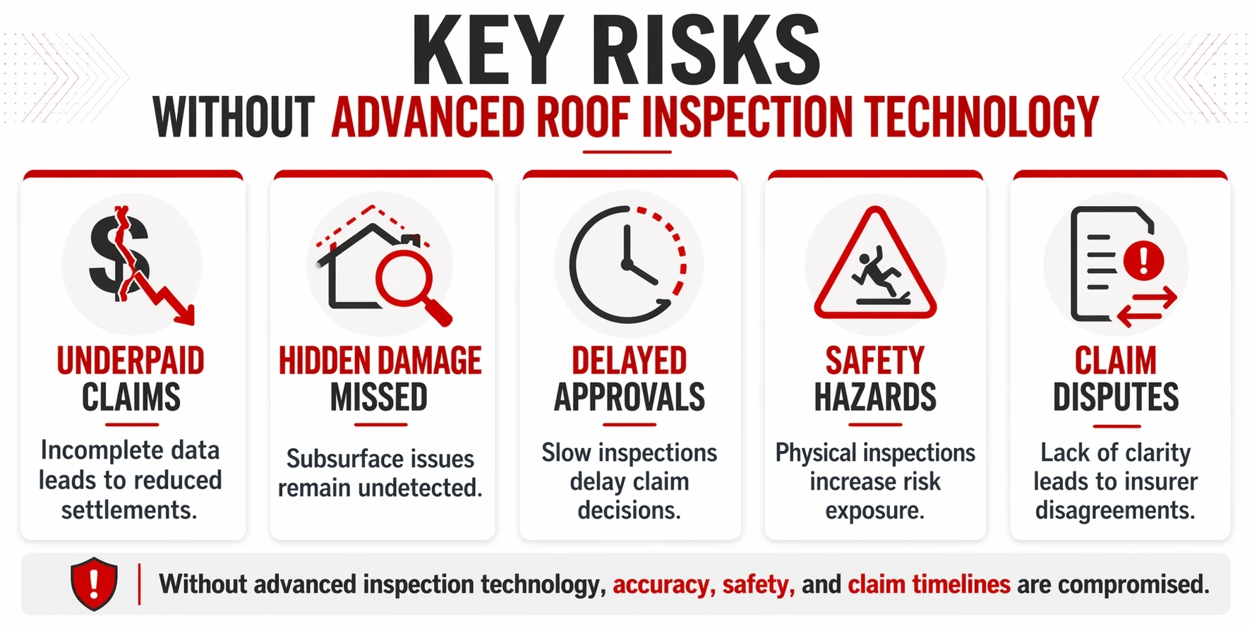 advanced roof inspection technology